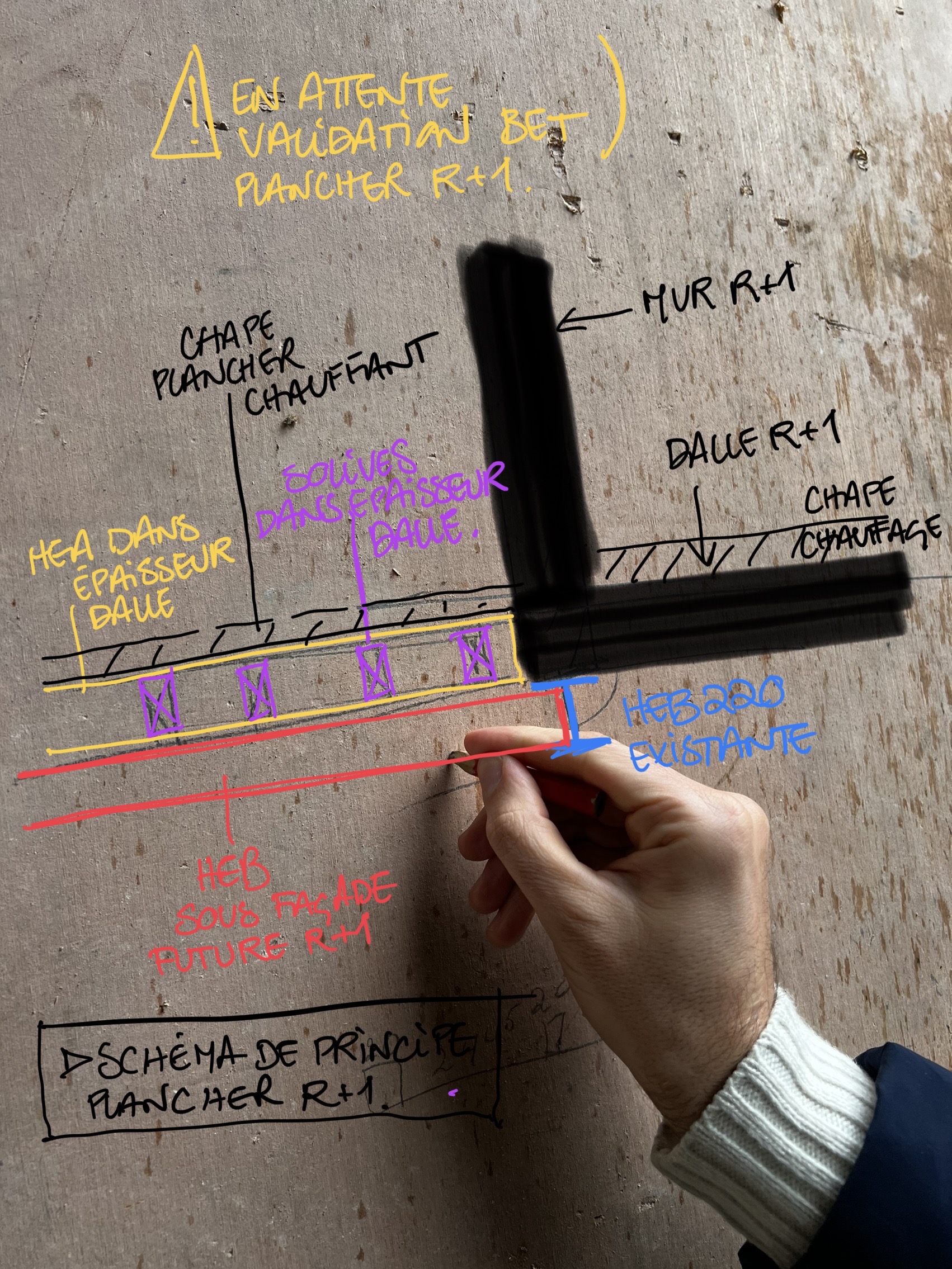 BET structure Bordeaux